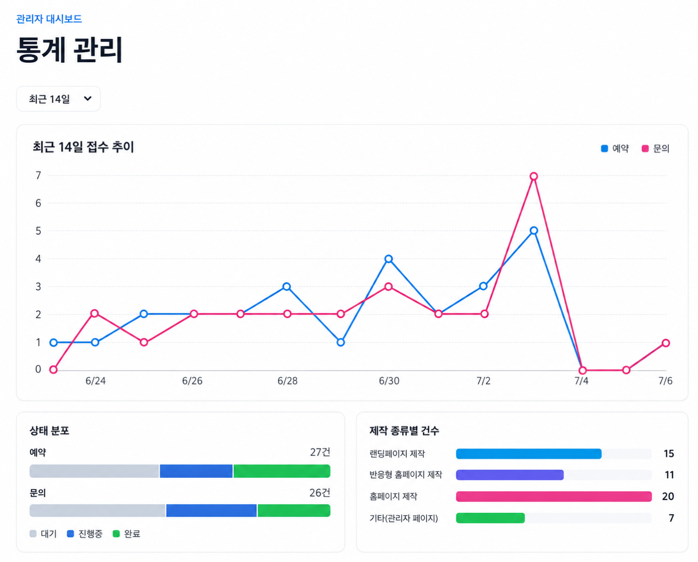 통계와 함께 한 줄씩 쌓이는 DB